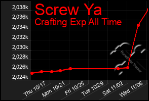 Total Graph of Screw Ya