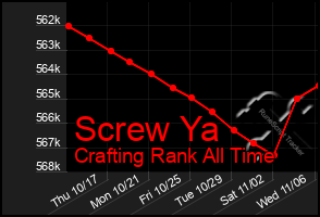 Total Graph of Screw Ya