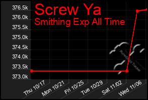 Total Graph of Screw Ya