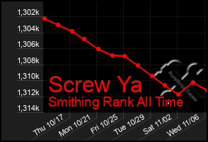 Total Graph of Screw Ya