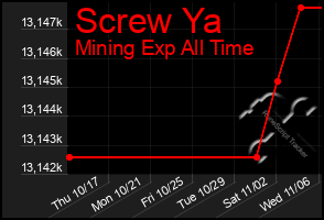 Total Graph of Screw Ya