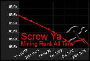 Total Graph of Screw Ya