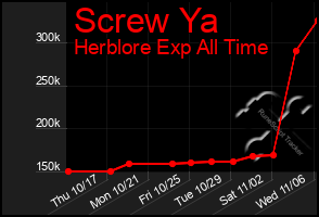 Total Graph of Screw Ya