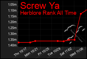 Total Graph of Screw Ya