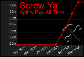 Total Graph of Screw Ya