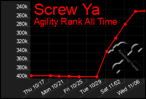 Total Graph of Screw Ya