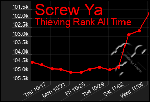 Total Graph of Screw Ya