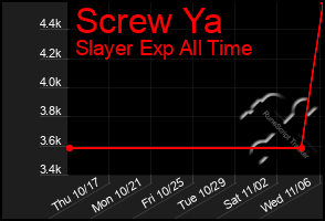 Total Graph of Screw Ya