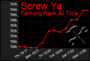 Total Graph of Screw Ya