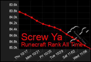 Total Graph of Screw Ya