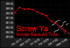 Total Graph of Screw Ya