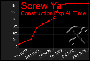 Total Graph of Screw Ya