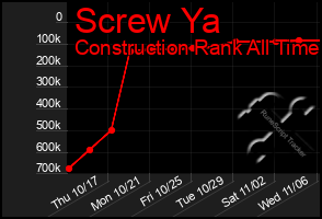 Total Graph of Screw Ya