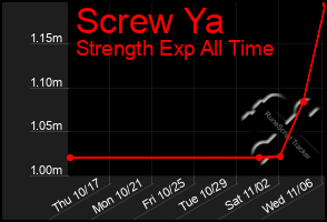 Total Graph of Screw Ya