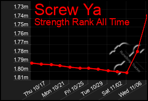 Total Graph of Screw Ya