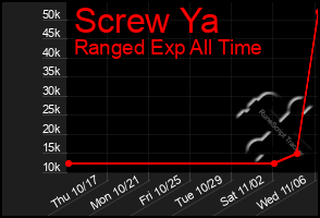 Total Graph of Screw Ya