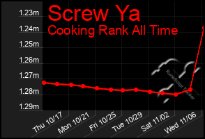 Total Graph of Screw Ya