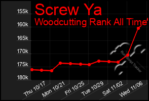 Total Graph of Screw Ya