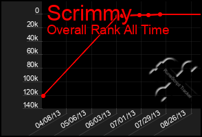 Total Graph of Scrimmy