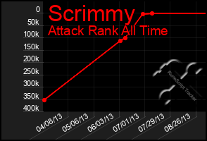 Total Graph of Scrimmy