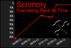 Total Graph of Scrimmy