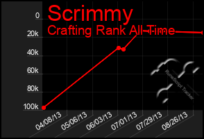 Total Graph of Scrimmy