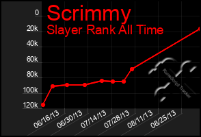 Total Graph of Scrimmy