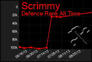 Total Graph of Scrimmy