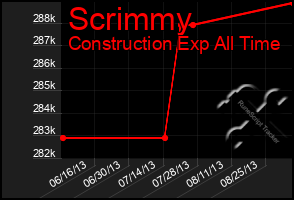 Total Graph of Scrimmy