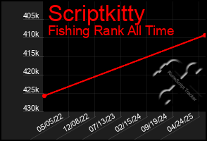 Total Graph of Scriptkitty
