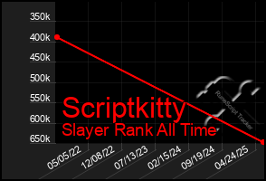 Total Graph of Scriptkitty