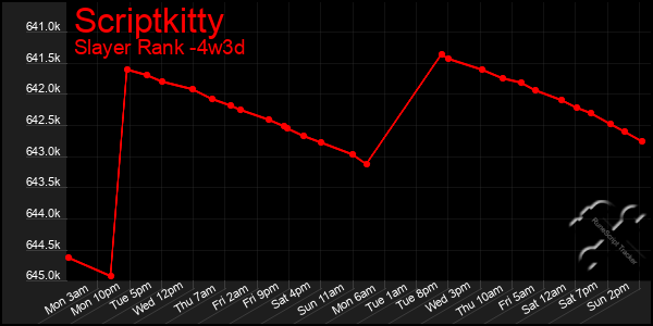 Last 31 Days Graph of Scriptkitty