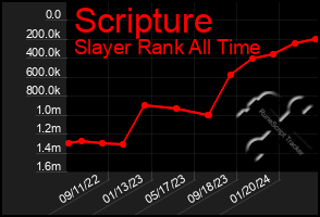 Total Graph of Scripture