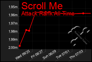 Total Graph of Scroll Me