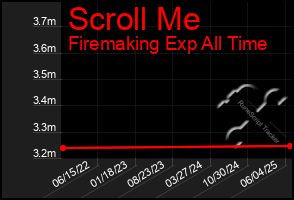 Total Graph of Scroll Me