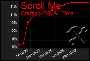 Total Graph of Scroll Me