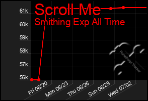 Total Graph of Scroll Me