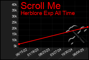 Total Graph of Scroll Me