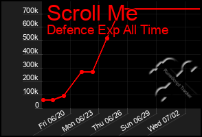 Total Graph of Scroll Me