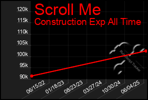 Total Graph of Scroll Me