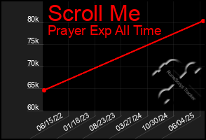 Total Graph of Scroll Me