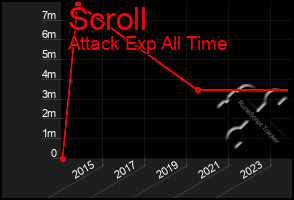 Total Graph of Scroll