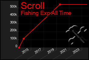 Total Graph of Scroll