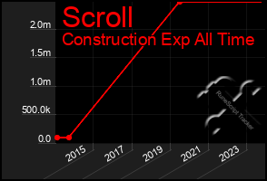 Total Graph of Scroll