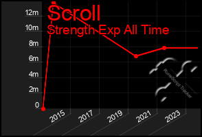 Total Graph of Scroll