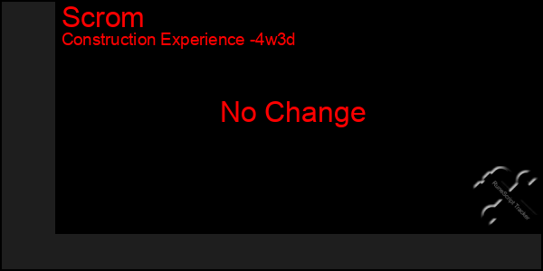 Last 31 Days Graph of Scrom
