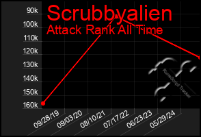 Total Graph of Scrubbyalien