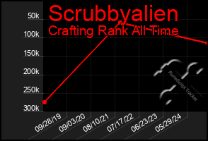 Total Graph of Scrubbyalien