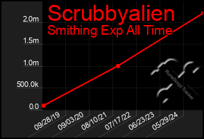 Total Graph of Scrubbyalien