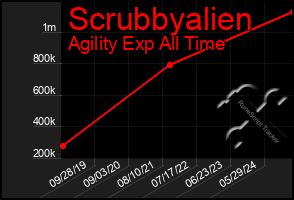 Total Graph of Scrubbyalien